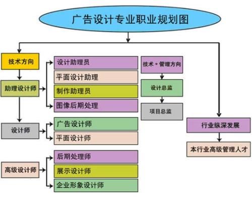 赤峰市电脑技能培训学校