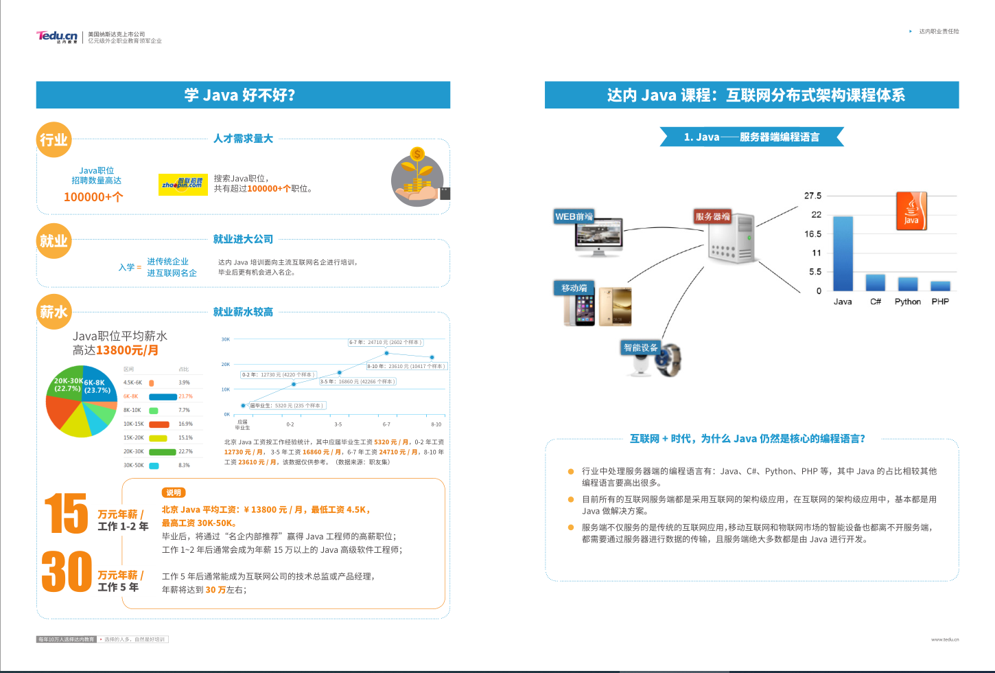 Java培训招生简章3